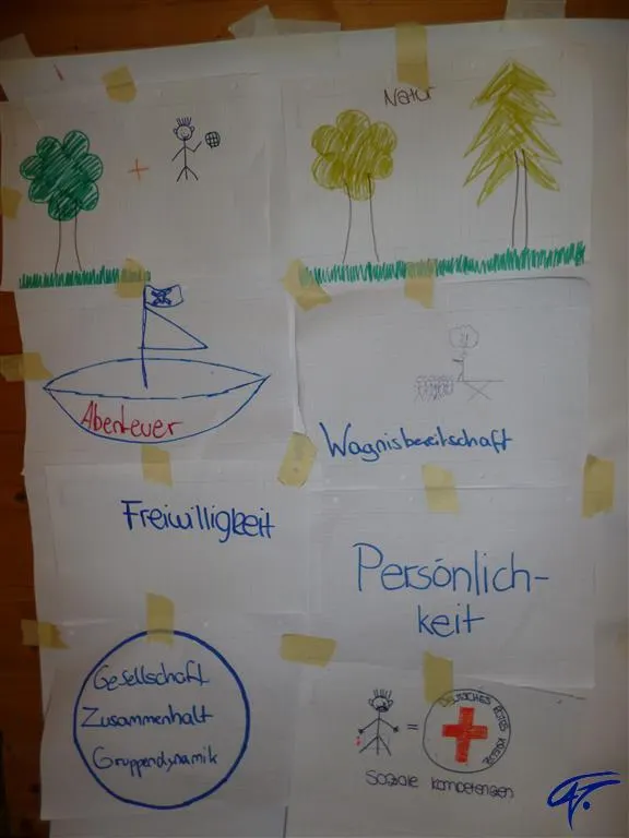 Flipchart aus einer Reflexionsrunde mit Zeichnungen und den Begriffen Natur, Abenteuer, Wagnisbereitschaft, Freiwilligkeit, Persönlichkeit und Soziale Kompetenzen